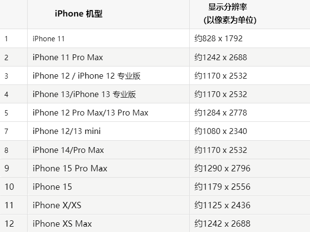 苹彭泽果维修分享iPhone主屏幕壁纸显得模糊怎么办