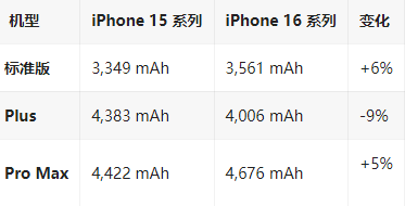 彭泽苹果16维修分享iPhone16/Pro系列机模再曝光