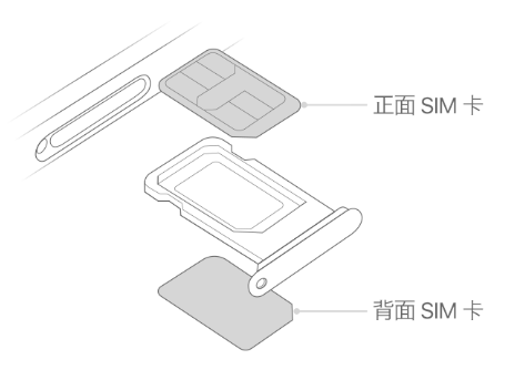 彭泽苹果15维修分享iPhone15出现'无SIM卡'怎么办 