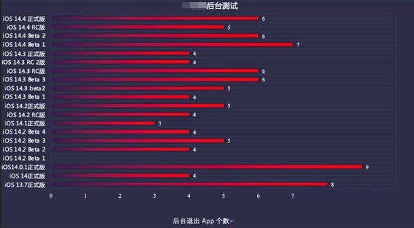 彭泽苹果手机维修分享iOS14.5beta1续航怎么样 